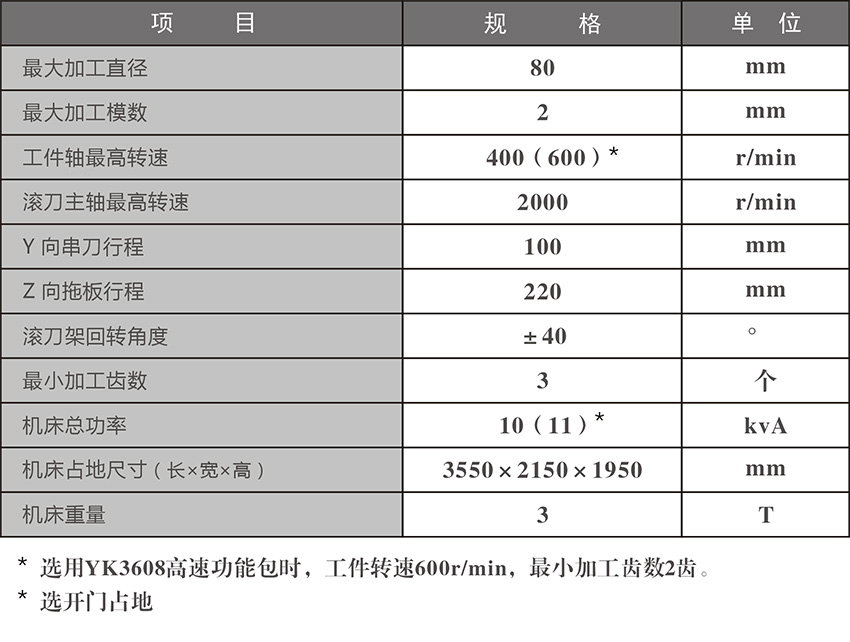 寧江精密數控臥式滾齒機YK3608參數